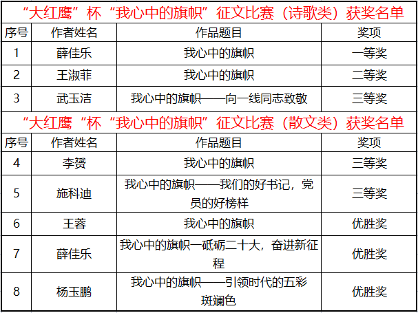 “大红鹰”杯“我心中的旗帜”征文比赛圆满结束